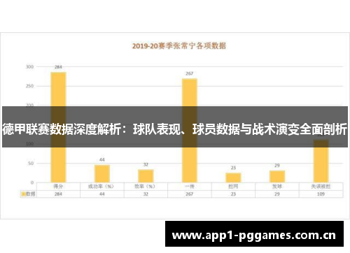 德甲联赛数据深度解析：球队表现、球员数据与战术演变全面剖析